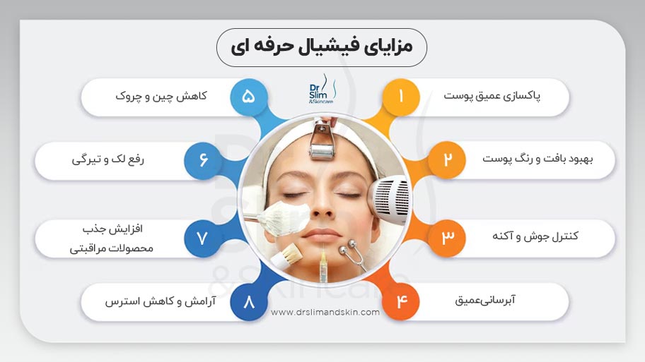 فیشیال حرفه ‌ای چیست و چه مزایایی دارد